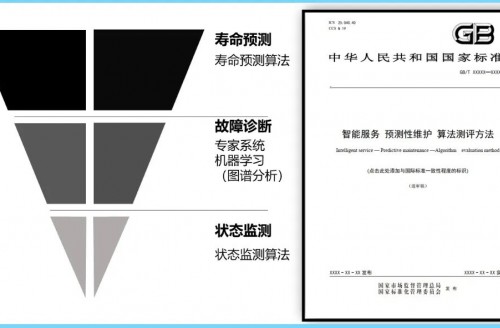 《智能服务、预测性维护、算法测评方法》国家标准第三次工作组全体会议顺利召开